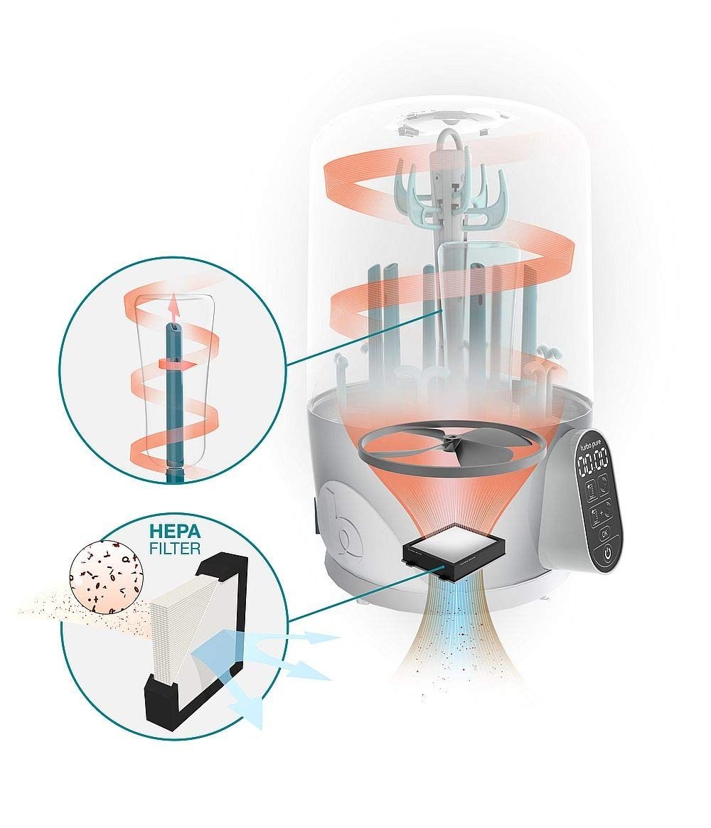 Babymoov lutipudelite sterilisaator/kuivati Turbo Pure — изображение 6